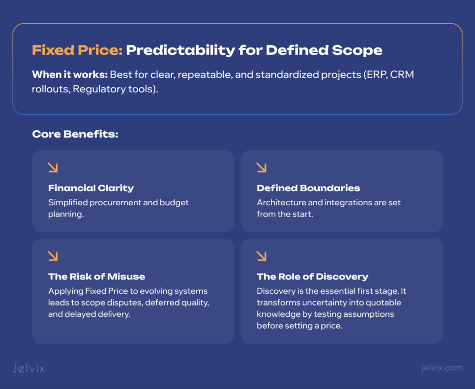 Fixed-price software development