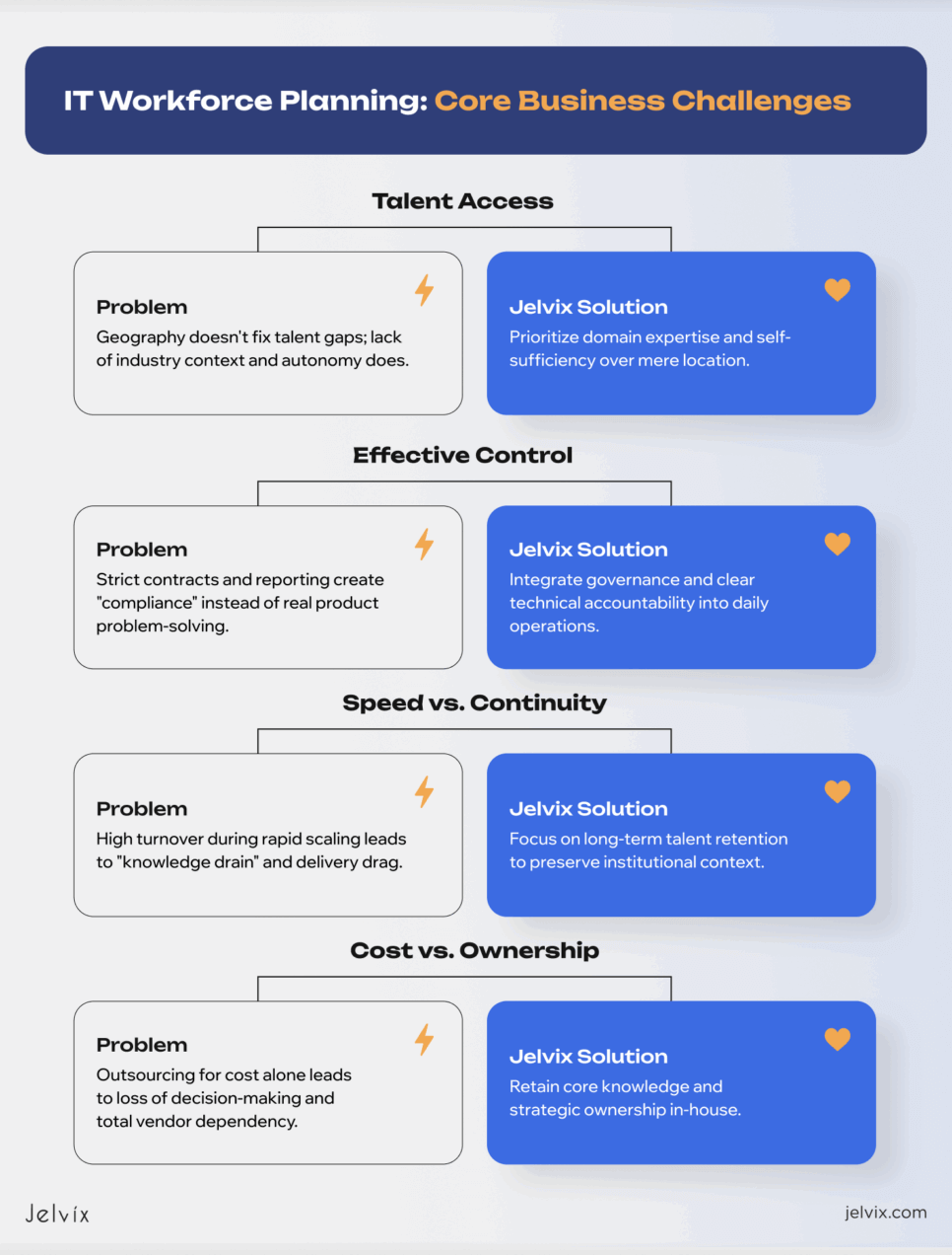 talent acquisition technology 
