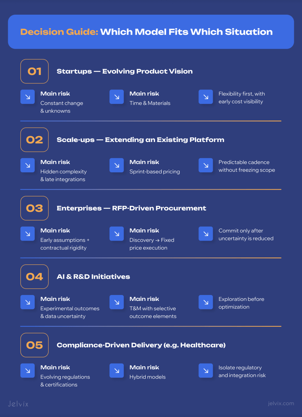 Choosing Software Pricing Models for Predictable Delivery