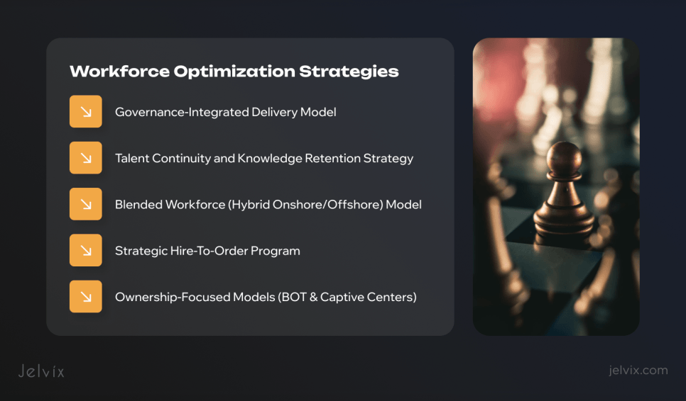 Workforce Optimization Strategies for Long-Term Software Delivery