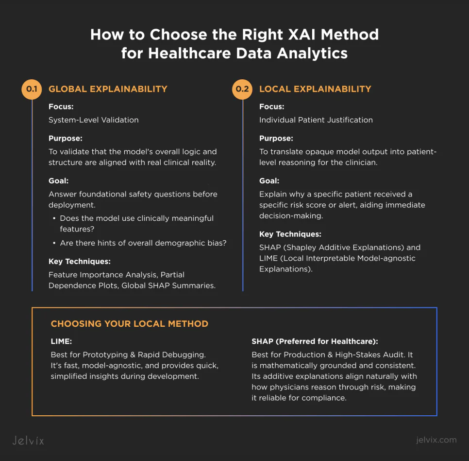 How Explainable AI Elevates Clinical Decision-Making