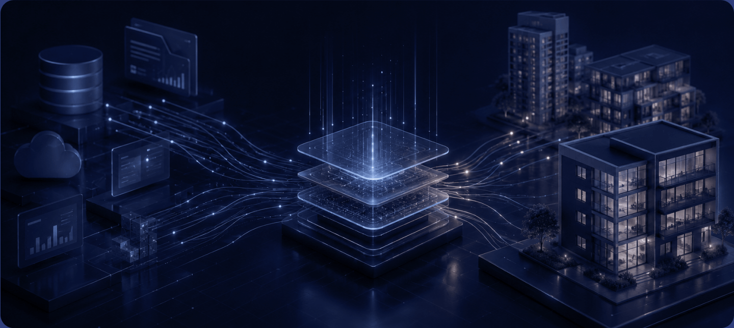real estate system integration